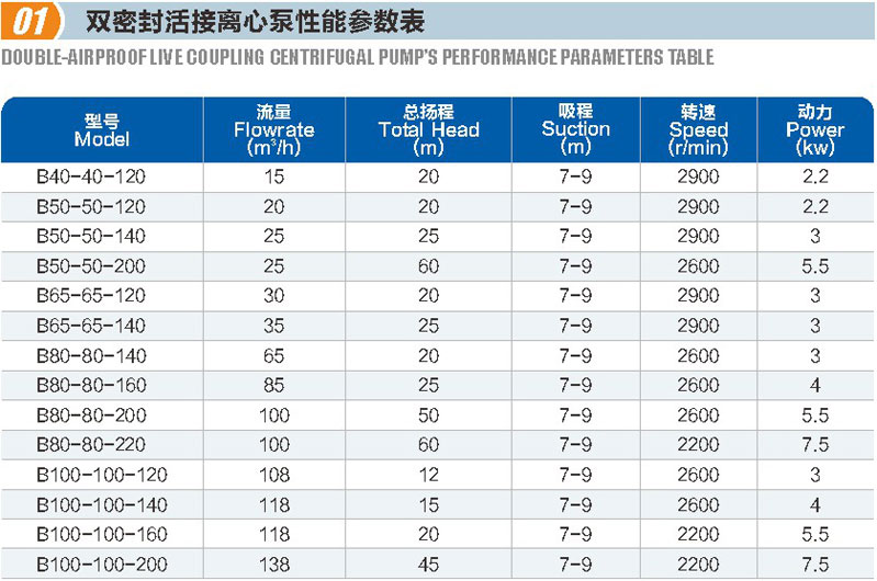 双密封活接离心泵(图1)