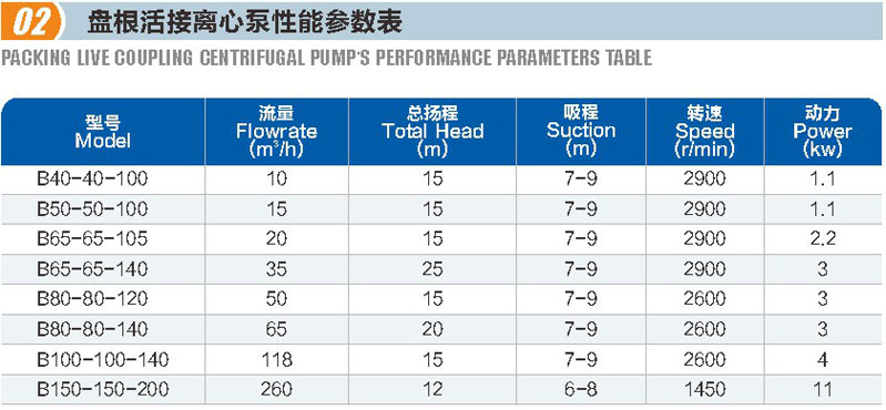 盘根活接离心泵(图1)