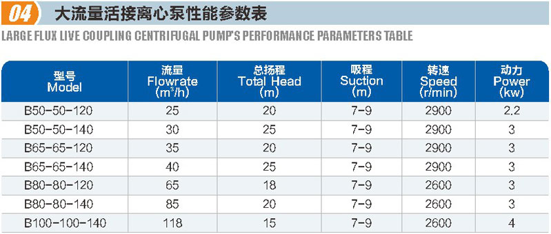 大流量活接离心泵(图1)