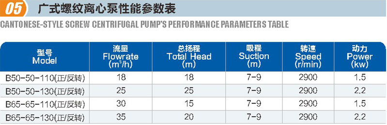 广式螺纹离心泵(图1)