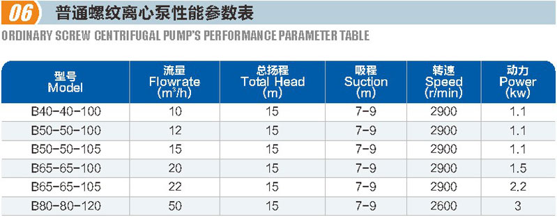 普通螺纹离心泵(图1)