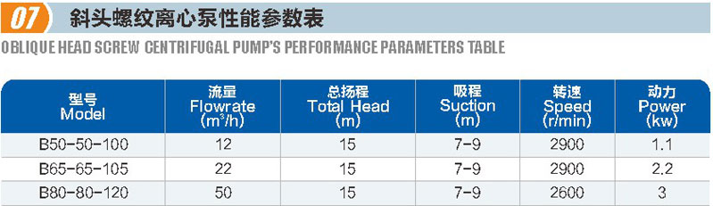 斜头螺纹离心泵(图1)