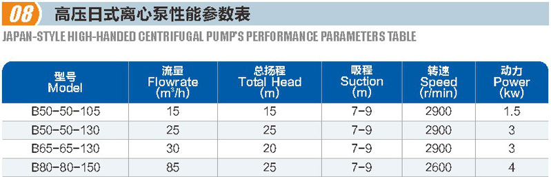 高压日式离心泵(图1)