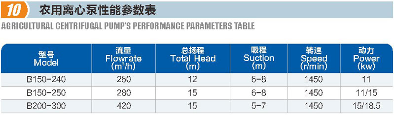 农用离心泵(图1)