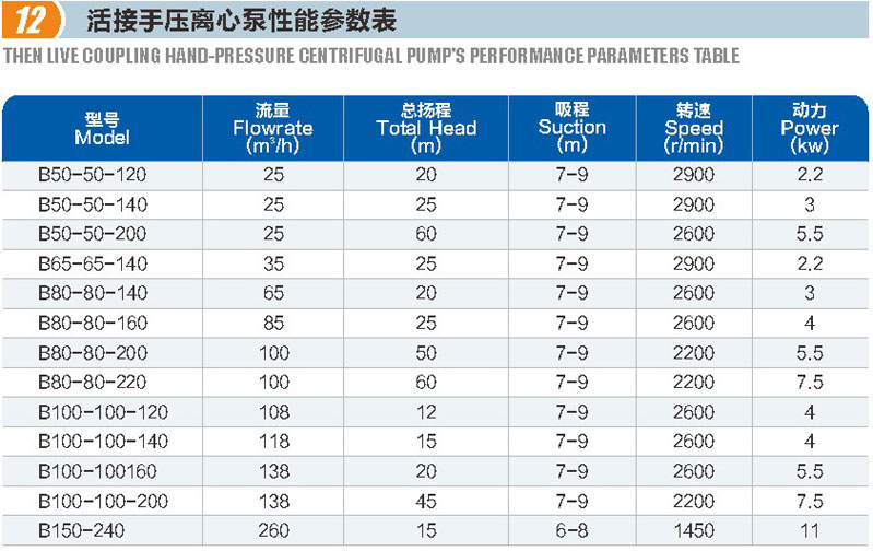 活接手压离心泵(图1)