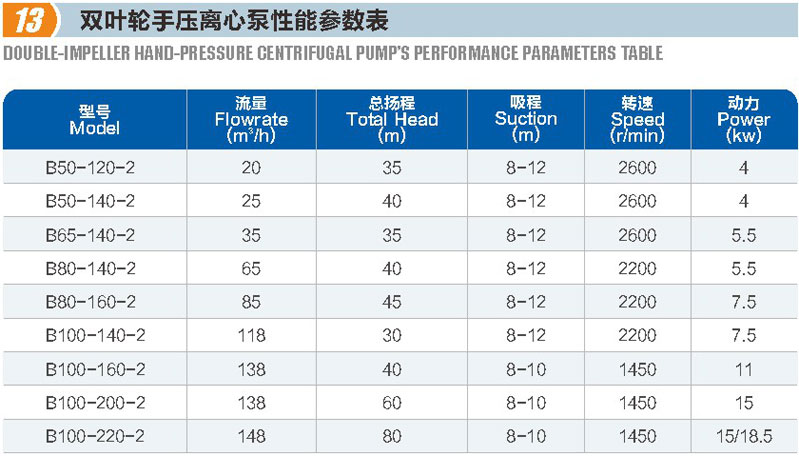 双叶轮手压离心泵(图1)