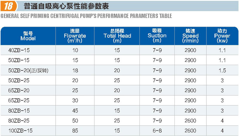 普通自吸离心泵(图1)