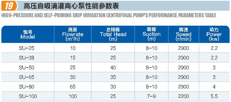 高压自吸滴灌离心泵(图1)