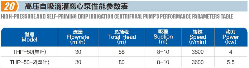 高压自吸滴灌离心泵(图1)