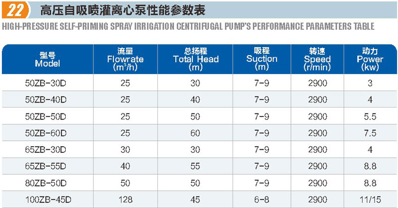高压自吸喷灌离心泵(图1)