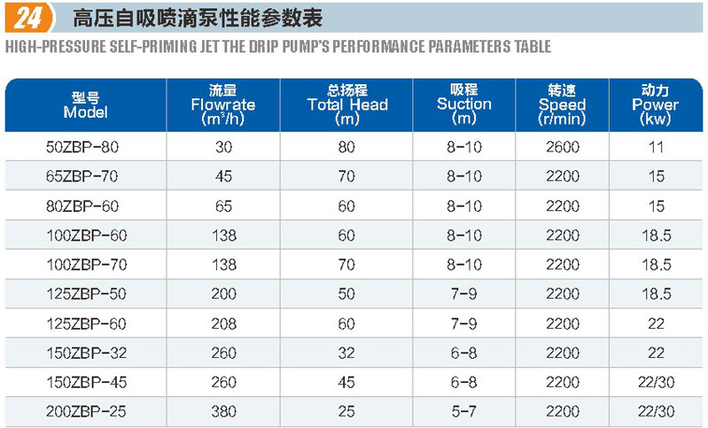 高压自吸喷滴泵(图1)