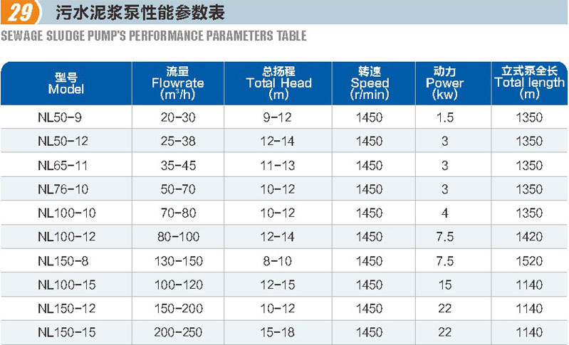 污水泥浆泵(图1)
