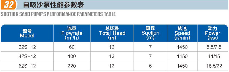 自吸沙泵(图1)
