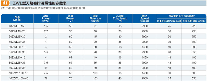 ZWL型无堵塞排污泵(图1)