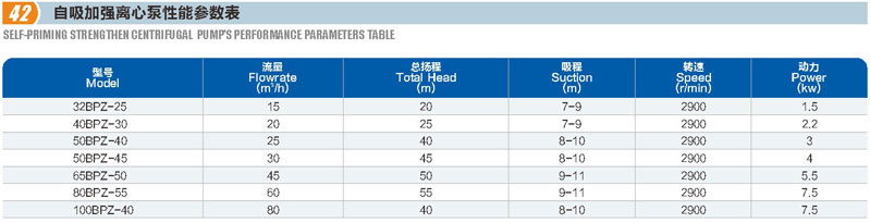 自吸加强离心泵(图1)