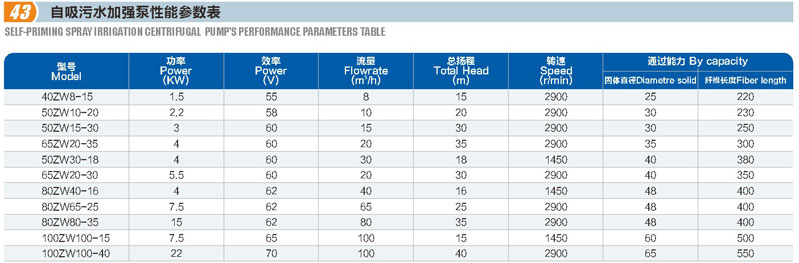 自吸污水加强泵(图1)