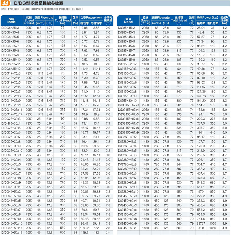 D/DG型多级泵(图1)