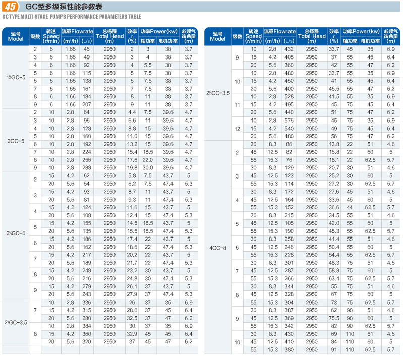 GC型多级泵(图1)